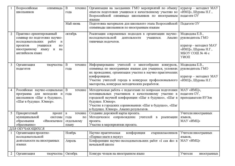 Файл:ПЛАН гмо учителей ИЯ 2019-20.pdf