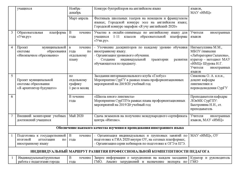Файл:ПЛАН гмо учителей ИЯ 2019-20.pdf