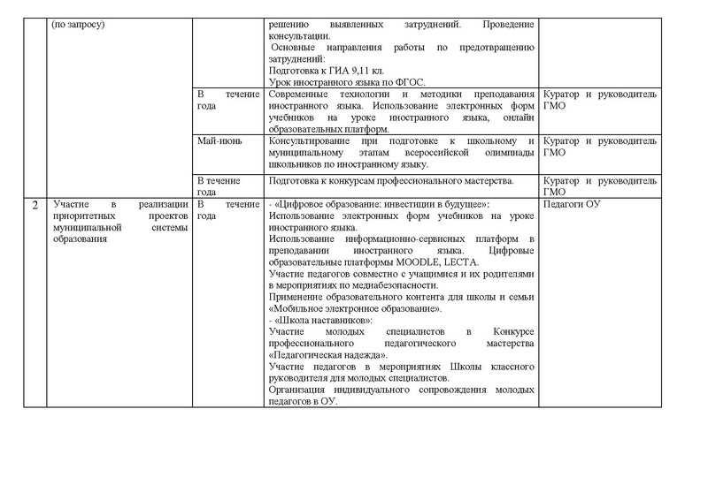 Файл:ПЛАН гмо учителей ИЯ 2019-20.pdf