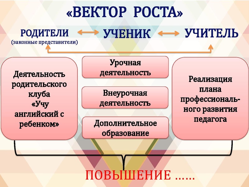 Файл:Проект МБОУ НШ №30 англ. язык.pdf