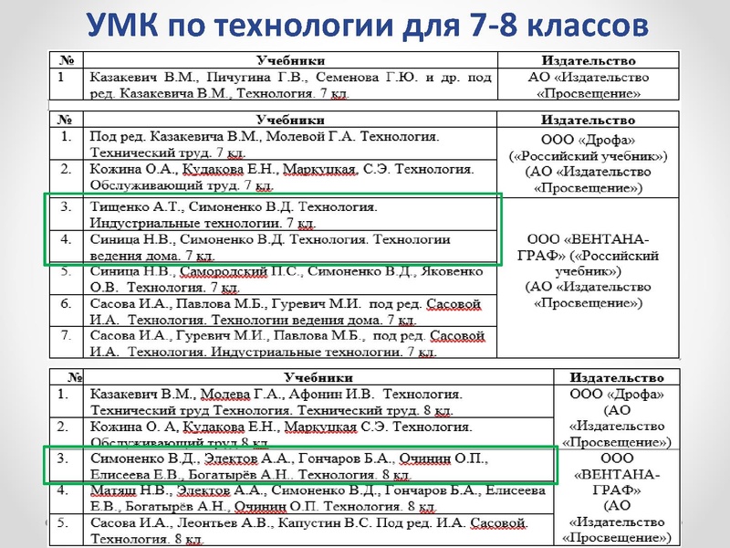 Файл:1 ГМО 04.02.22.pdf
