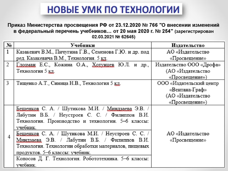 Файл:1 ГМО 04.02.22.pdf