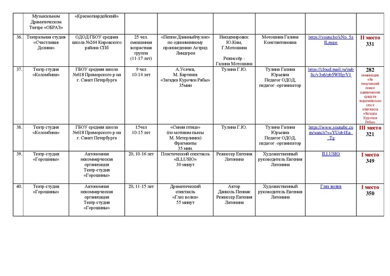 Файл:2022 МАСКА ИТОГИ направления ТЕАТР с корректировками.pdf