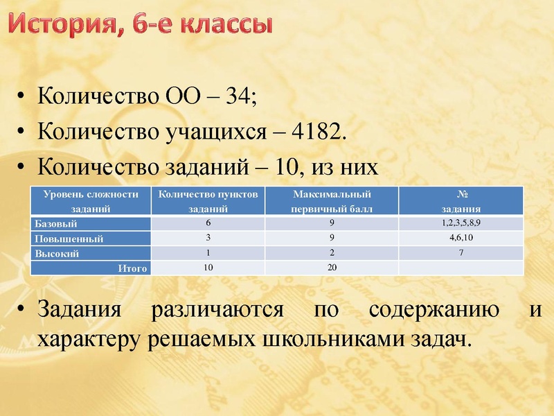 Файл:Анализ ВПР по истории и обществознанию.pdf