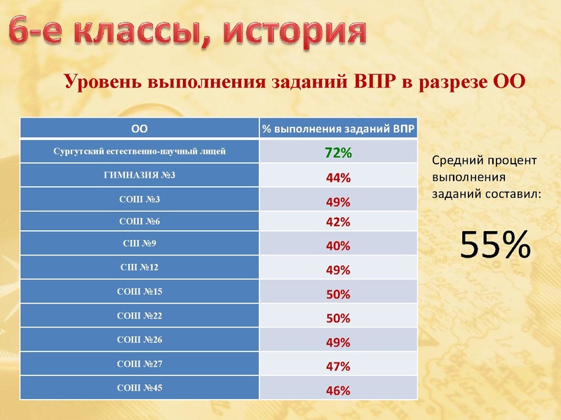 Файл:Анализ ВПР по истории и обществознанию.pdf