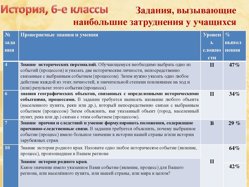 Файл:Анализ ВПР по истории и обществознанию.pdf