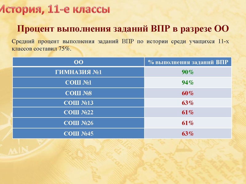 Файл:Анализ ВПР по истории и обществознанию.pdf
