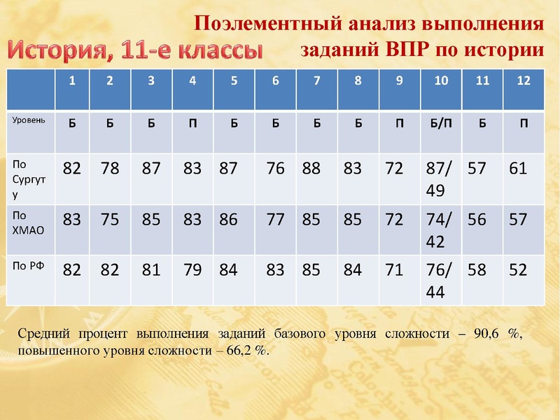 Файл:Анализ ВПР по истории и обществознанию.pdf