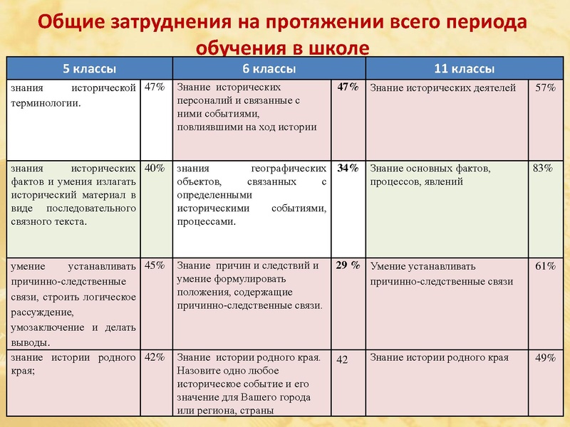 Файл:Анализ ВПР по истории и обществознанию.pdf