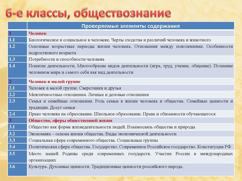 Файл:Анализ ВПР по истории и обществознанию.pdf