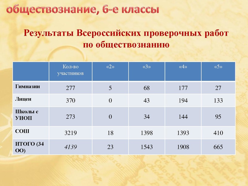 Файл:Анализ ВПР по истории и обществознанию.pdf