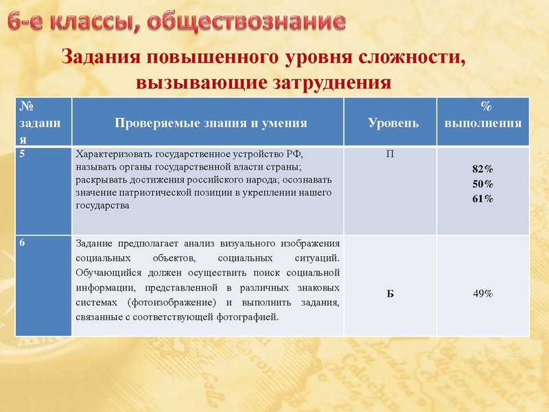 Файл:Анализ ВПР по истории и обществознанию.pdf