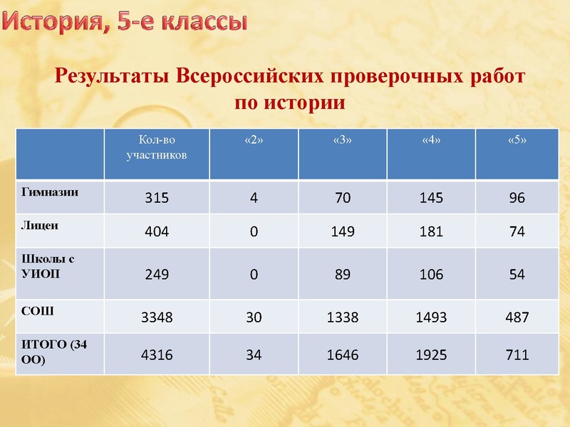 Файл:Анализ ВПР по истории и обществознанию.pdf