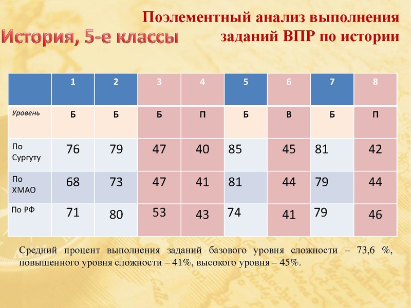 Файл:Анализ ВПР по истории и обществознанию.pdf