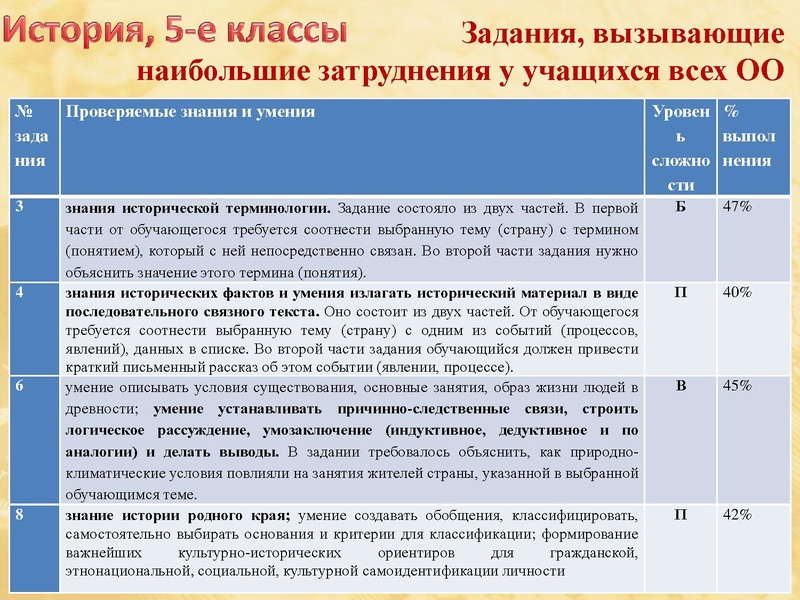 Файл:Анализ ВПР по истории и обществознанию.pdf