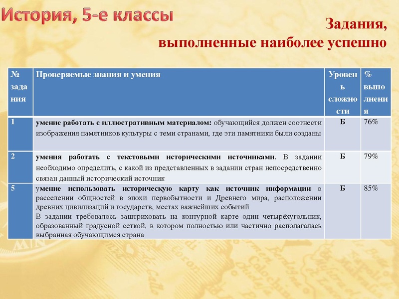 Файл:Анализ ВПР по истории и обществознанию.pdf