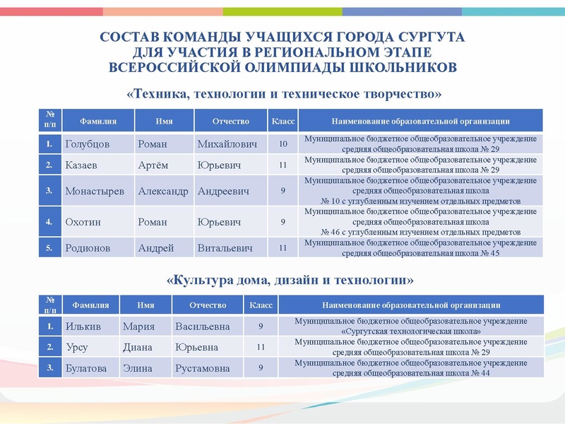 Файл:ГМО 2 Технология 2021 презентация 1.pdf