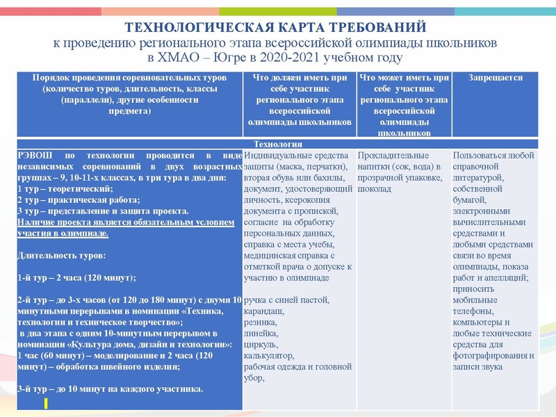 Файл:ГМО 2 Технология 2021 презентация 1.pdf