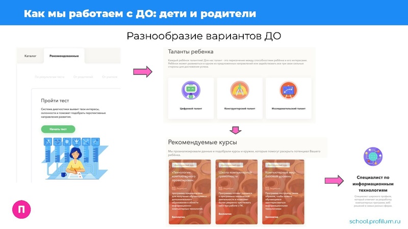 Файл:ДО в школе.pdf