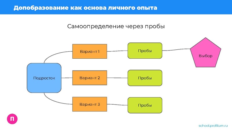 Файл:ДО в школе.pdf