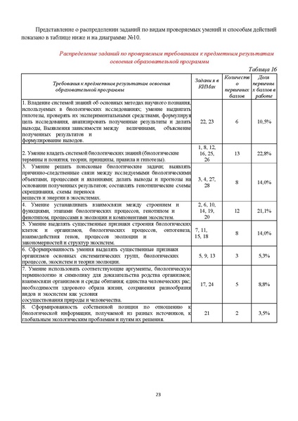 Файл:ЕГЭ.pdf