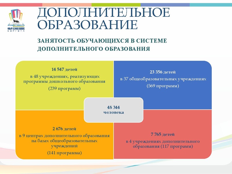 Файл:Замятина И.П..pdf