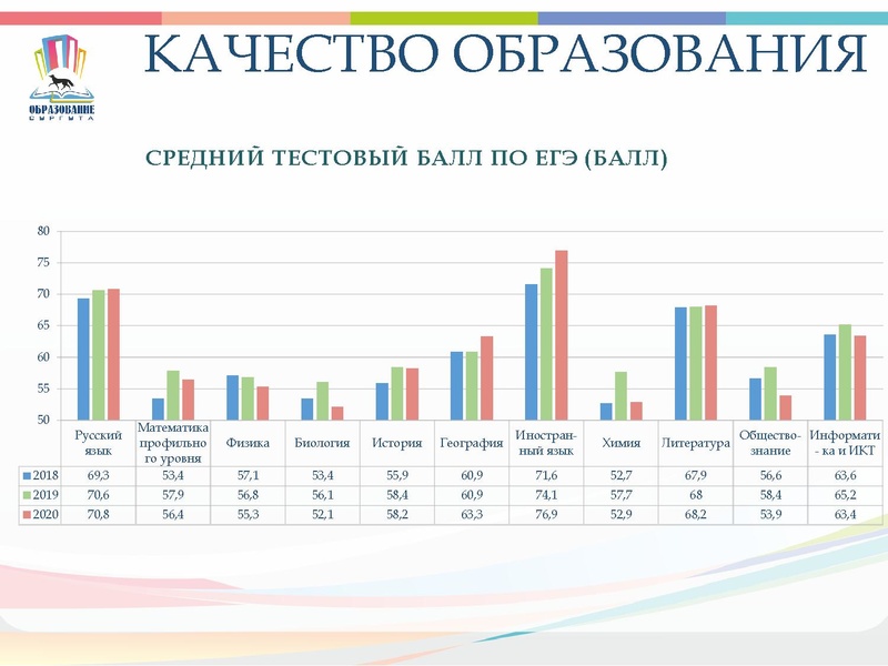 Файл:Замятина И.П..pdf