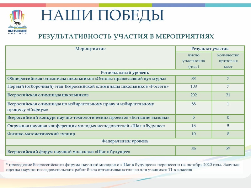 Файл:Замятина И.П..pdf