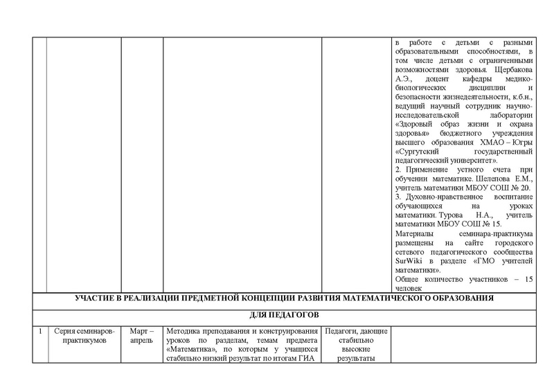 Файл:ОТЧЕТ ГМО (Матем.5-9 кл.) на 18-19 уч.г.pdf