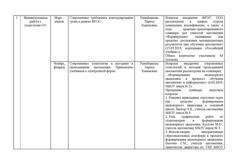 Файл:ОТЧЕТ ГМО (Матем.5-9 кл.) на 18-19 уч.г.pdf