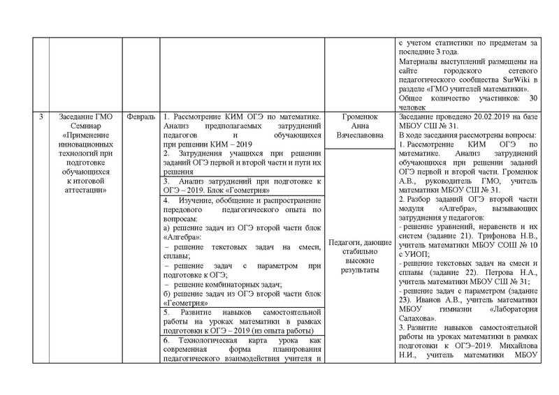 Файл:ОТЧЕТ ГМО (Матем.5-9 кл.) на 18-19 уч.г.pdf