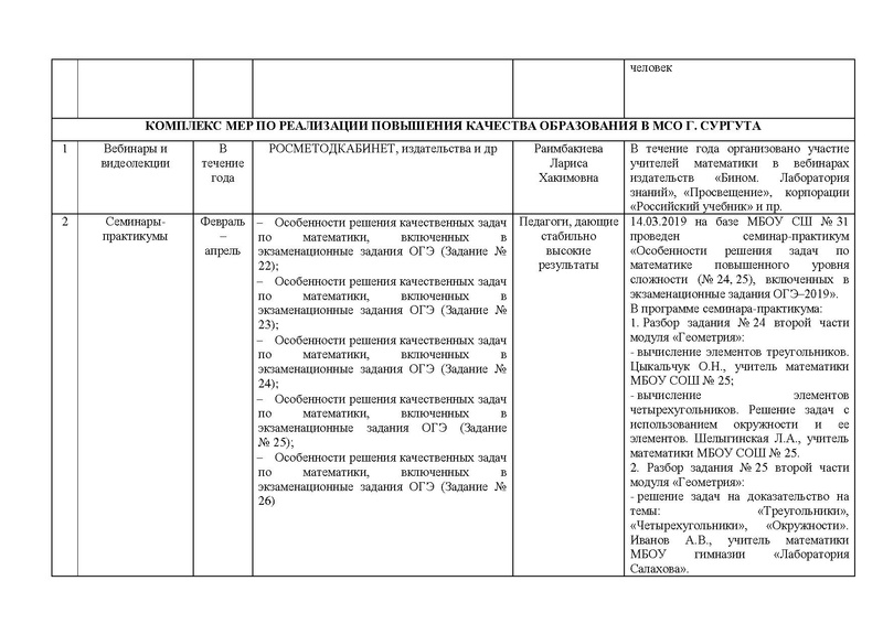Файл:ОТЧЕТ ГМО (Матем.5-9 кл.) на 18-19 уч.г.pdf