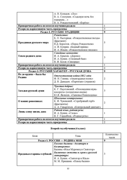 Файл:ПОП-Родная-русская-литература-5-9.pdf