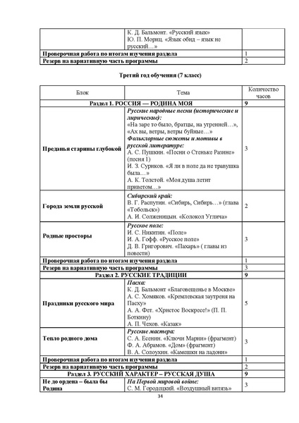 Файл:ПОП-Родная-русская-литература-5-9.pdf