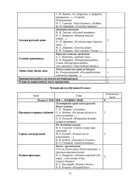 Файл:ПОП-Родная-русская-литература-5-9.pdf