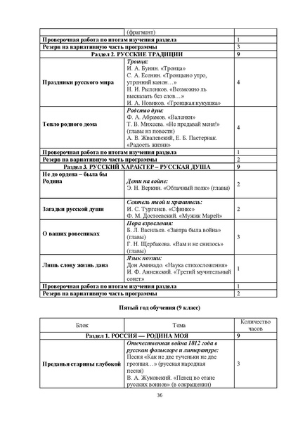 Файл:ПОП-Родная-русская-литература-5-9.pdf