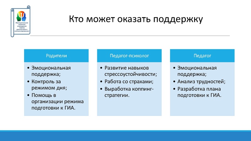 Файл:ППС ГИА 2025.pdf