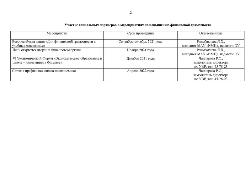 Файл:План МК 2021-22 уч.г.pdf