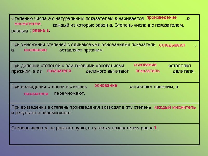 Файл:Презентация к уроку мтематики (Стародымова Г.Д.).pdf