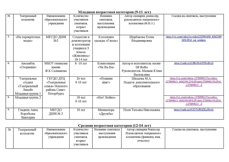 Файл:Участники номинации ОРИГИНАЛЬНЫЙ ЖАНР МАСКА-2020.pdf