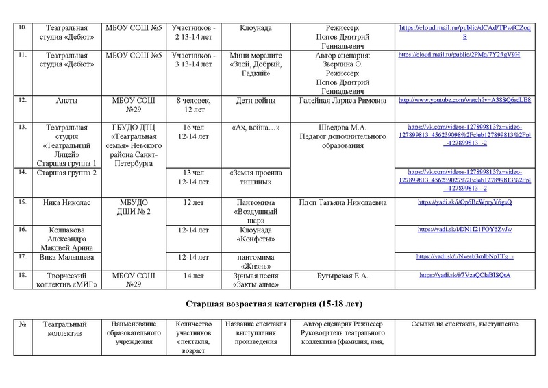 Файл:Участники номинации ОРИГИНАЛЬНЫЙ ЖАНР МАСКА-2020.pdf