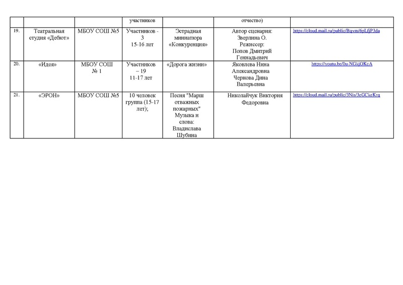 Файл:Участники номинации ОРИГИНАЛЬНЫЙ ЖАНР МАСКА-2020.pdf