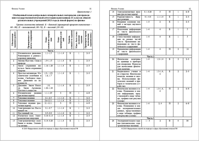 Файл:ФИ-9 СПЕЦИФ 2013.pdf