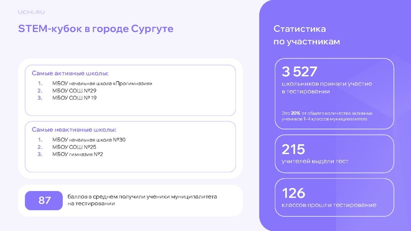 Файл:12-01-5200 отчет по входной диагностике.pdf
