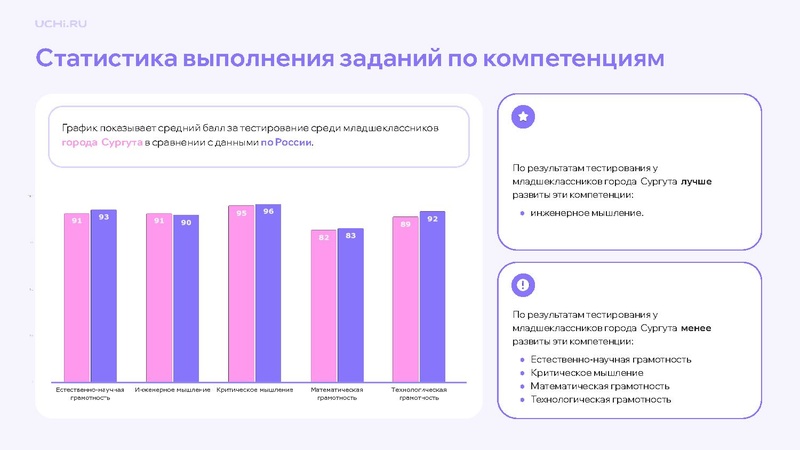 Файл:12-01-5200 отчет по входной диагностике.pdf