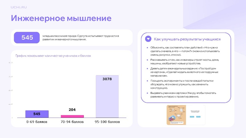 Файл:12-01-5200 отчет по входной диагностике.pdf