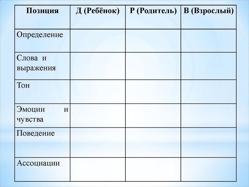 Файл:2. Три Я - индивид занятие.pdf