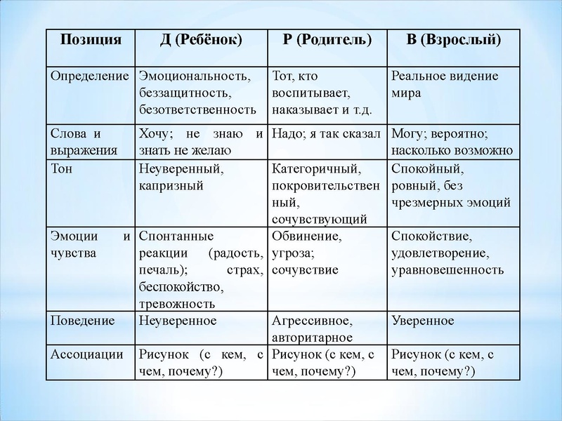 Файл:2. Три Я - индивид занятие.pdf