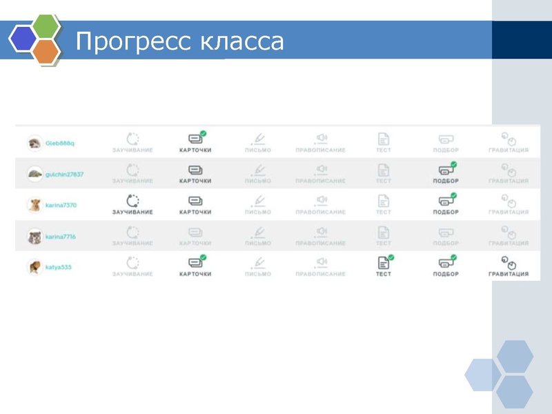 Файл:5.Подготовка к ГИА по английскому языку с использованием Quizlet.pdf