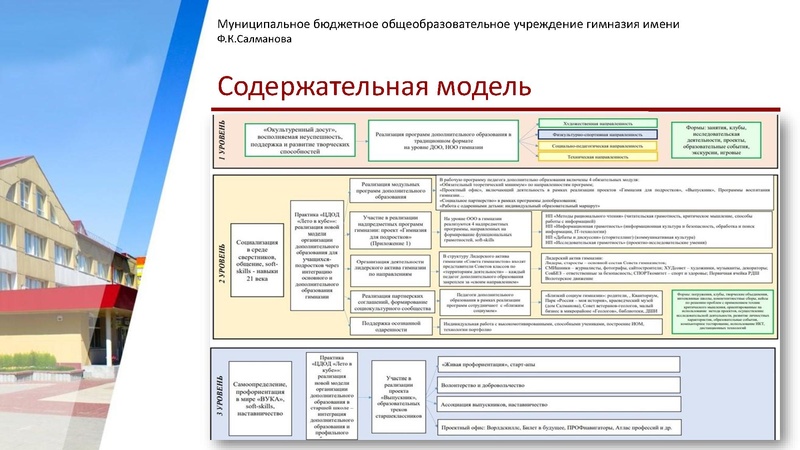 Файл:ГИМНАЗИЯ САЛМАНОВА.pdf